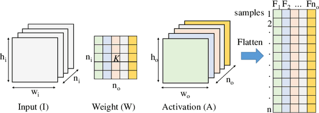 Figure 1 for Structured Compression and Sharing of Representational Space for Continual Learning