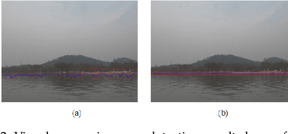 Figure 4 for Deep Visual Waterline Detection within Inland Marine Environment