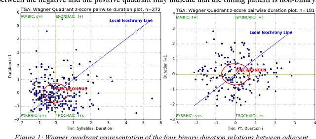 Figure 1 for Rhythm Zone Theory: Speech Rhythms are Physical after all