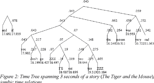 Figure 2 for Rhythm Zone Theory: Speech Rhythms are Physical after all