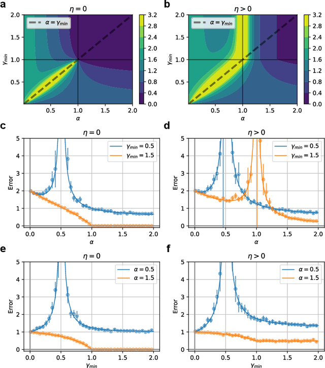 Figure 1 for Contrasting random and learned features in deep Bayesian linear regression