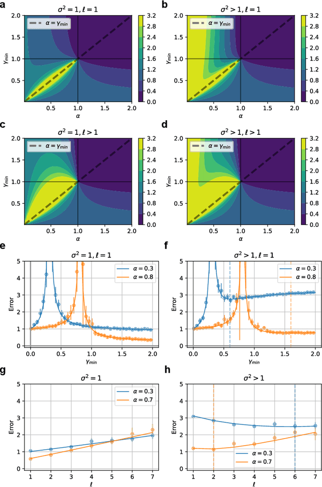 Figure 3 for Contrasting random and learned features in deep Bayesian linear regression