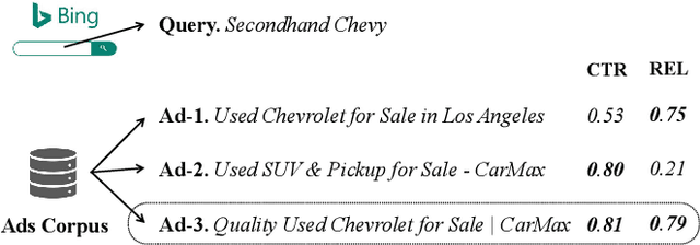 Figure 1 for Uni-Retriever: Towards Learning The Unified Embedding Based Retriever in Bing Sponsored Search