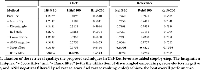 Figure 2 for Uni-Retriever: Towards Learning The Unified Embedding Based Retriever in Bing Sponsored Search