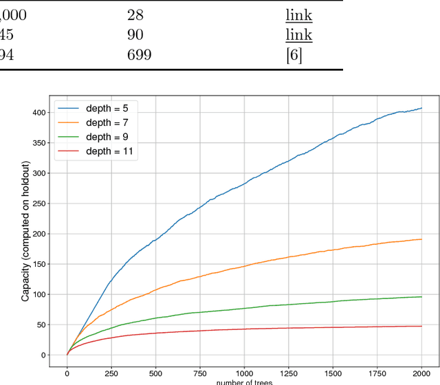 Figure 2 for InfiniteBoost: building infinite ensembles with gradient descent