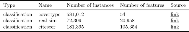 Figure 4 for InfiniteBoost: building infinite ensembles with gradient descent