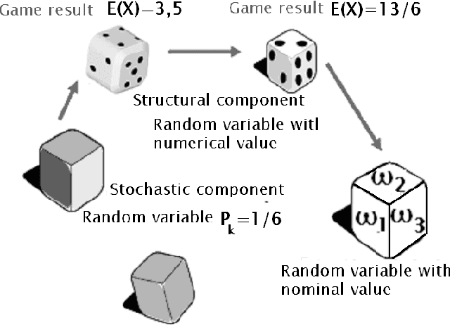 Figure 2 for Robot Swarms in an Uncertain World: Controllable Adaptability