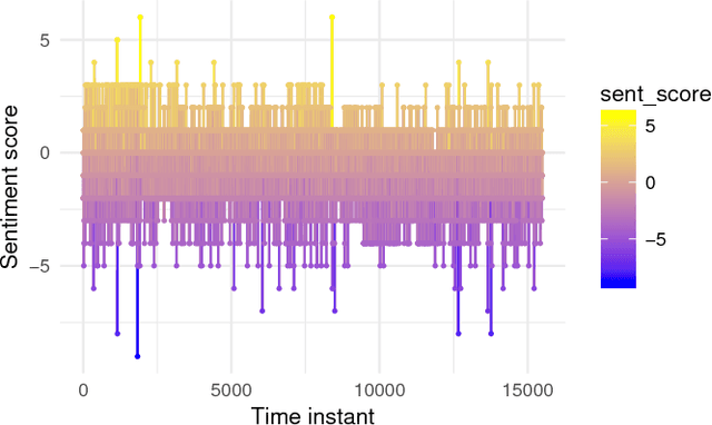 Figure 2 for Real Time Sentiment Change Detection of Twitter Data Streams