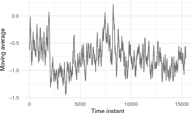 Figure 3 for Real Time Sentiment Change Detection of Twitter Data Streams