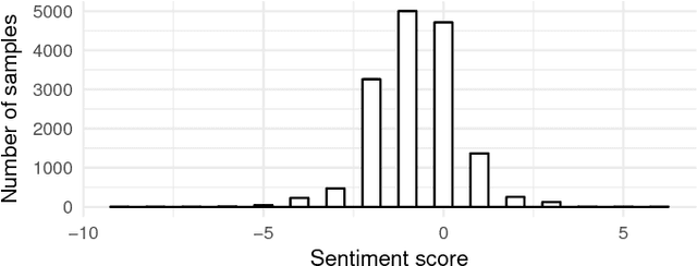Figure 4 for Real Time Sentiment Change Detection of Twitter Data Streams