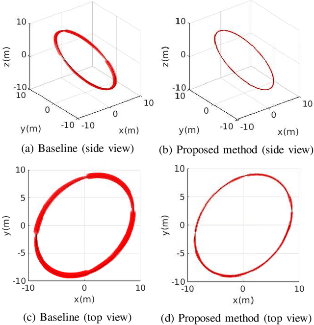 Figure 3 for Computing Forward Reachable Sets for Nonlinear Adaptive Multirotor Controllers