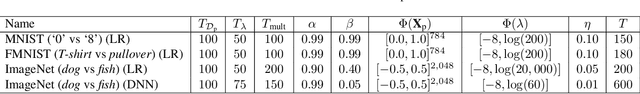 Figure 4 for Regularisation Can Mitigate Poisoning Attacks: A Novel Analysis Based on Multiobjective Bilevel Optimisation