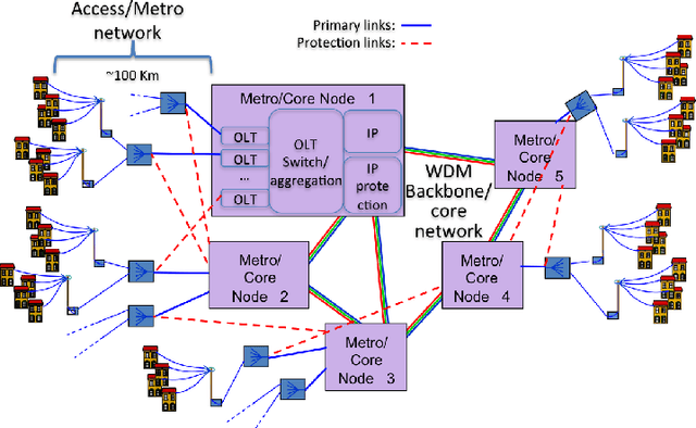 Figure 1 for A Combinatorial Optimisation Approach to Designing Dual-Parented Long-Reach Passive Optical Networks