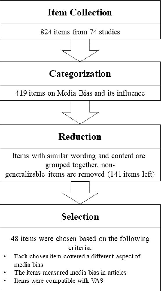 Figure 1 for Do You Think It's Biased? How To Ask For The Perception Of Media Bias