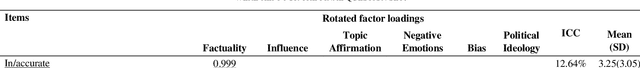 Figure 3 for Do You Think It's Biased? How To Ask For The Perception Of Media Bias