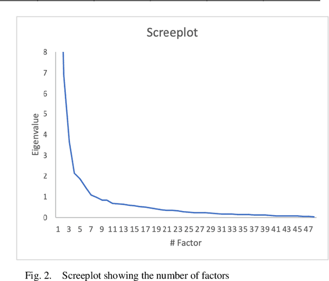 Figure 2 for Do You Think It's Biased? How To Ask For The Perception Of Media Bias