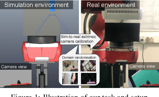 Figure 1 for Learning Eye-in-Hand Camera Calibration from a Single Image