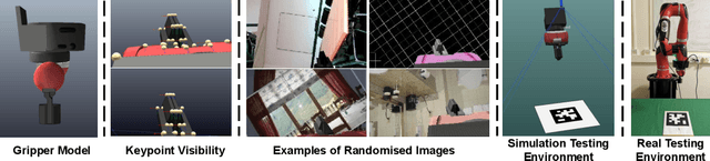 Figure 4 for Learning Eye-in-Hand Camera Calibration from a Single Image