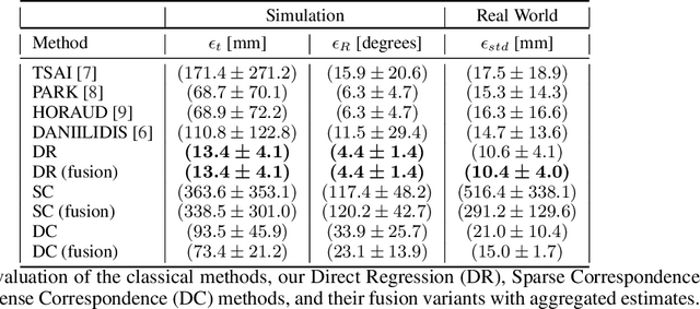 Figure 2 for Learning Eye-in-Hand Camera Calibration from a Single Image