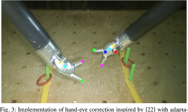 Figure 3 for Augmented Reality Predictive Displays to Help Mitigate the Effects of Delayed Telesurgery