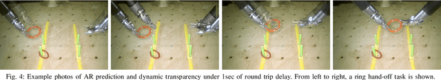 Figure 4 for Augmented Reality Predictive Displays to Help Mitigate the Effects of Delayed Telesurgery