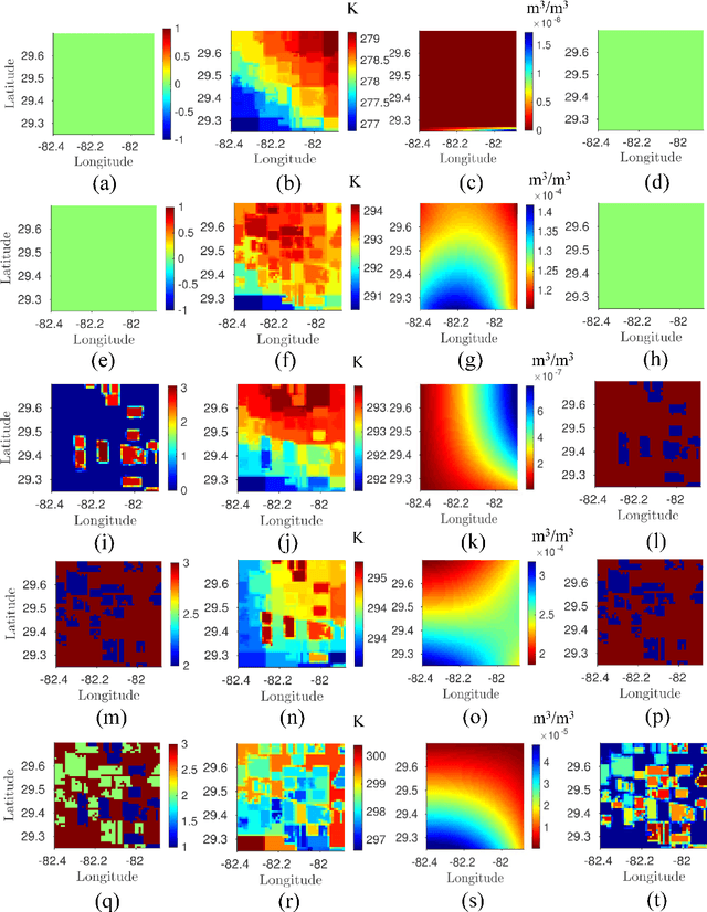 Figure 4 for Spatial Scaling of Satellite Soil Moisture using Temporal Correlations and Ensemble Learning