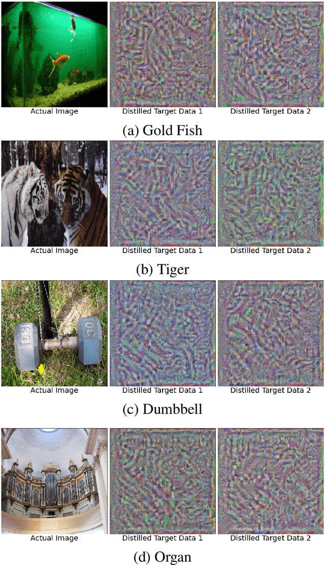 Figure 2 for ZeBRA: Precisely Destroying Neural Networks with Zero-Data Based Repeated Bit Flip Attack