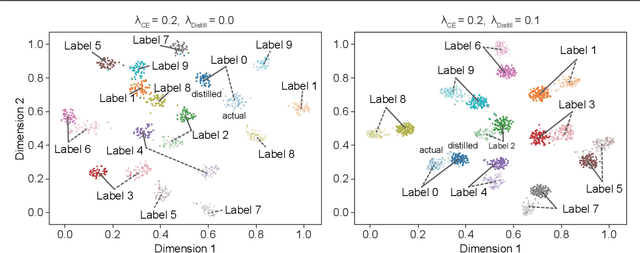 Figure 3 for ZeBRA: Precisely Destroying Neural Networks with Zero-Data Based Repeated Bit Flip Attack