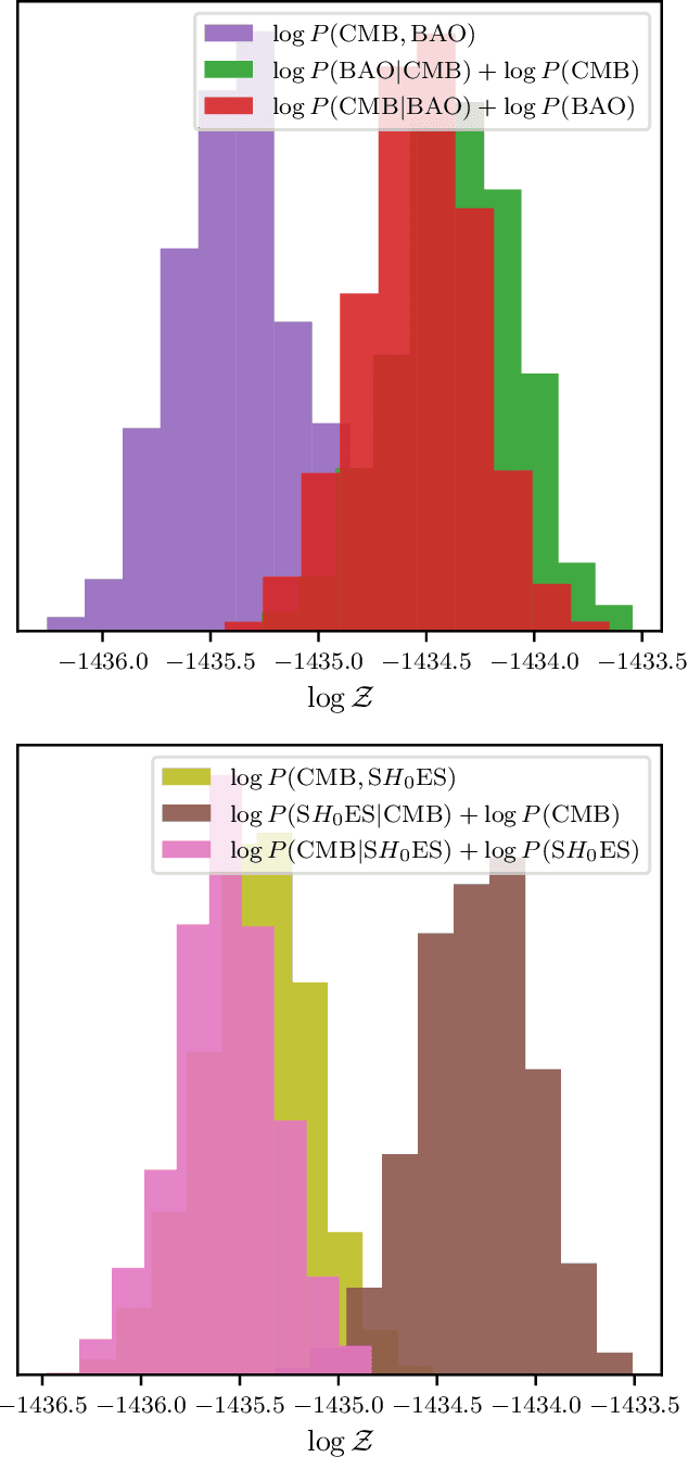 Figure 1 for Nested sampling with any prior you like