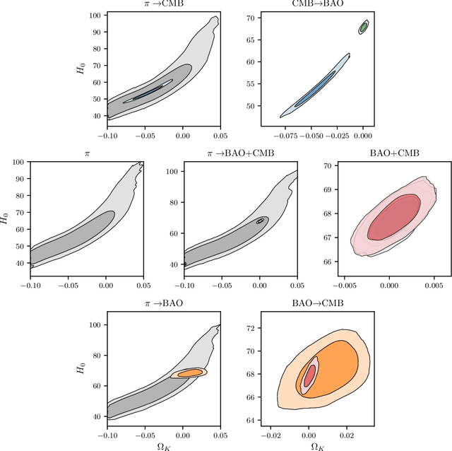 Figure 2 for Nested sampling with any prior you like