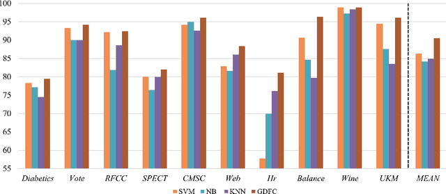 Figure 4 for Improving Neural Network Classifier using Gradient-based Floating Centroid Method