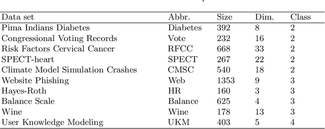 Figure 2 for Improving Neural Network Classifier using Gradient-based Floating Centroid Method