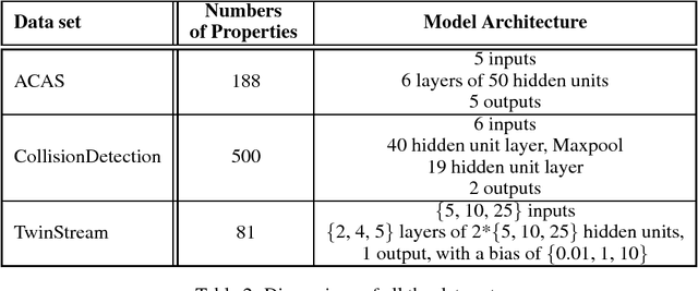 Figure 2 for A Unified View of Piecewise Linear Neural Network Verification