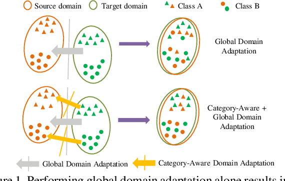 Figure 1 for MeGA-CDA: Memory Guided Attention for Category-Aware Unsupervised Domain Adaptive Object Detection