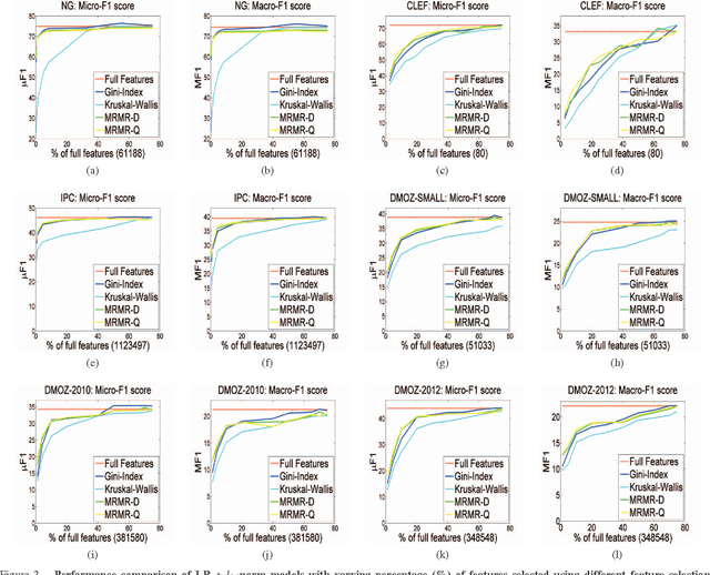 Figure 2 for Embedding Feature Selection for Large-scale Hierarchical Classification