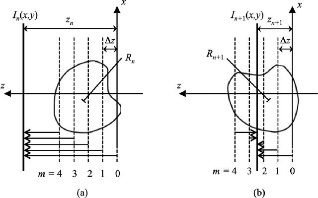 Figure 1 for A new solution to the curved Ewald sphere problem for 3D image reconstruction in electron microscopy