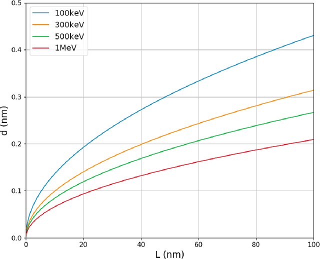 Figure 4 for A new solution to the curved Ewald sphere problem for 3D image reconstruction in electron microscopy