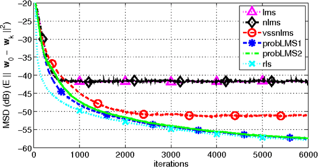 Figure 1 for A Probabilistic Least-Mean-Squares Filter