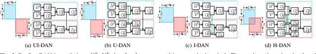 Figure 3 for RecSys-DAN: Discriminative Adversarial Networks for Cross-Domain Recommender Systems