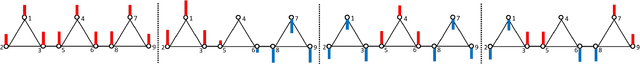 Figure 1 for Initialization Matters: Regularizing Manifold-informed Initialization for Neural Recommendation Systems