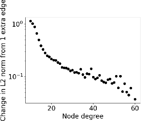Figure 3 for Initialization Matters: Regularizing Manifold-informed Initialization for Neural Recommendation Systems