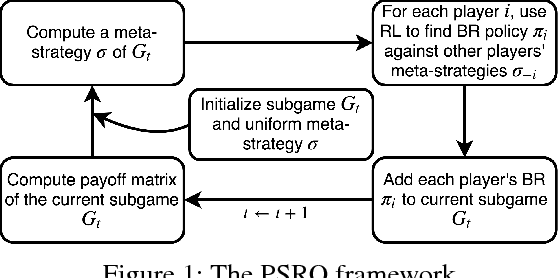 Figure 1 for Deep Reinforcement Learning for Green Security Games with Real-Time Information