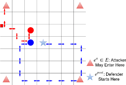Figure 2 for Deep Reinforcement Learning for Green Security Games with Real-Time Information