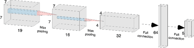 Figure 4 for Deep Reinforcement Learning for Green Security Games with Real-Time Information
