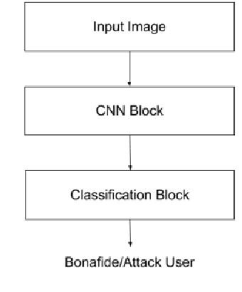 Figure 3 for An Ensemble Model for Face Liveness Detection