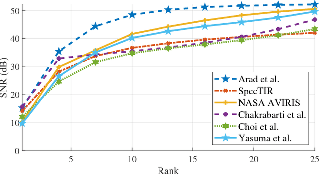 Figure 3 for KRISM --- Krylov Subspace-based Optical Computing of Hyperspectral Images