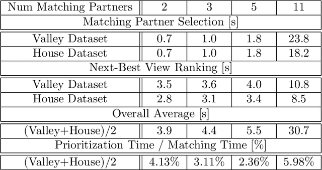 Figure 2 for Prioritized Multi-View Stereo Depth Map Generation Using Confidence Prediction