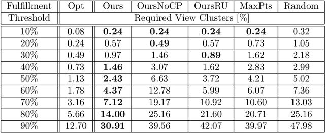 Figure 4 for Prioritized Multi-View Stereo Depth Map Generation Using Confidence Prediction