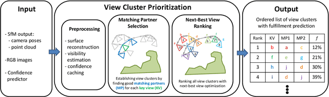 Figure 3 for Prioritized Multi-View Stereo Depth Map Generation Using Confidence Prediction