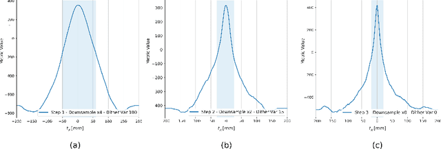 Figure 2 for Deep Information Theoretic Registration